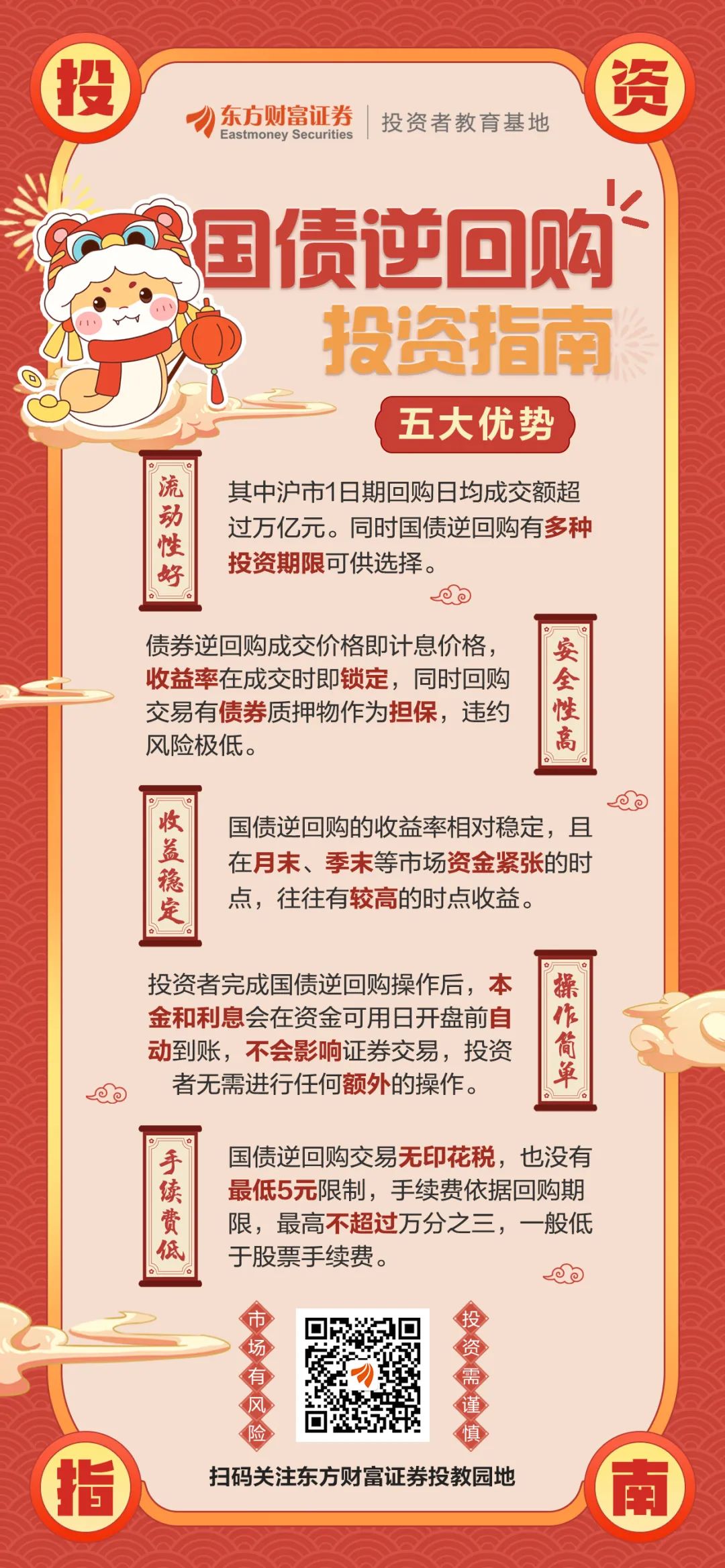 国债逆回购在哪里买怎么操作东方财富