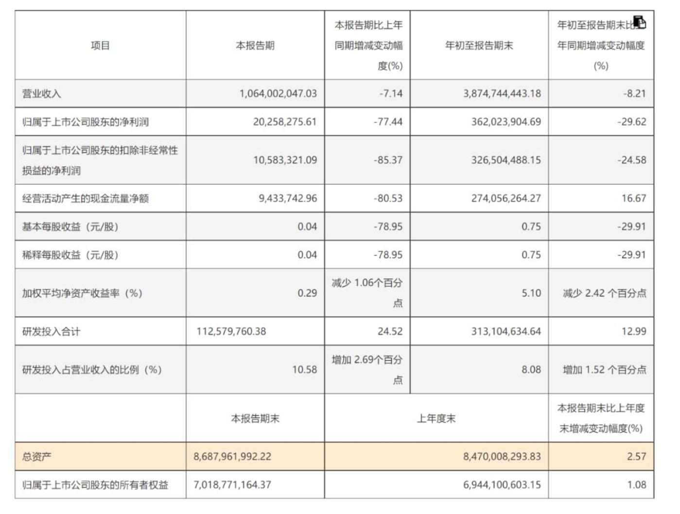 寻找新风口的华熙生物,还有多少想象力?