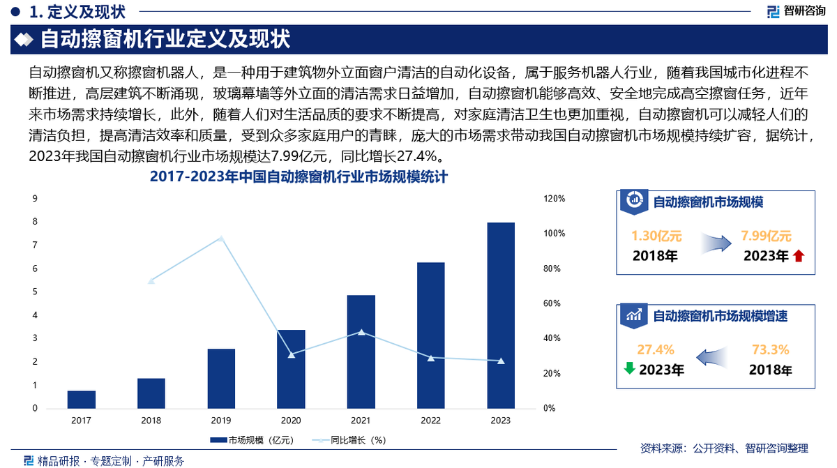 智研咨询—2025年中国自动擦窗机行业发展现状及市场需求规模预测报告