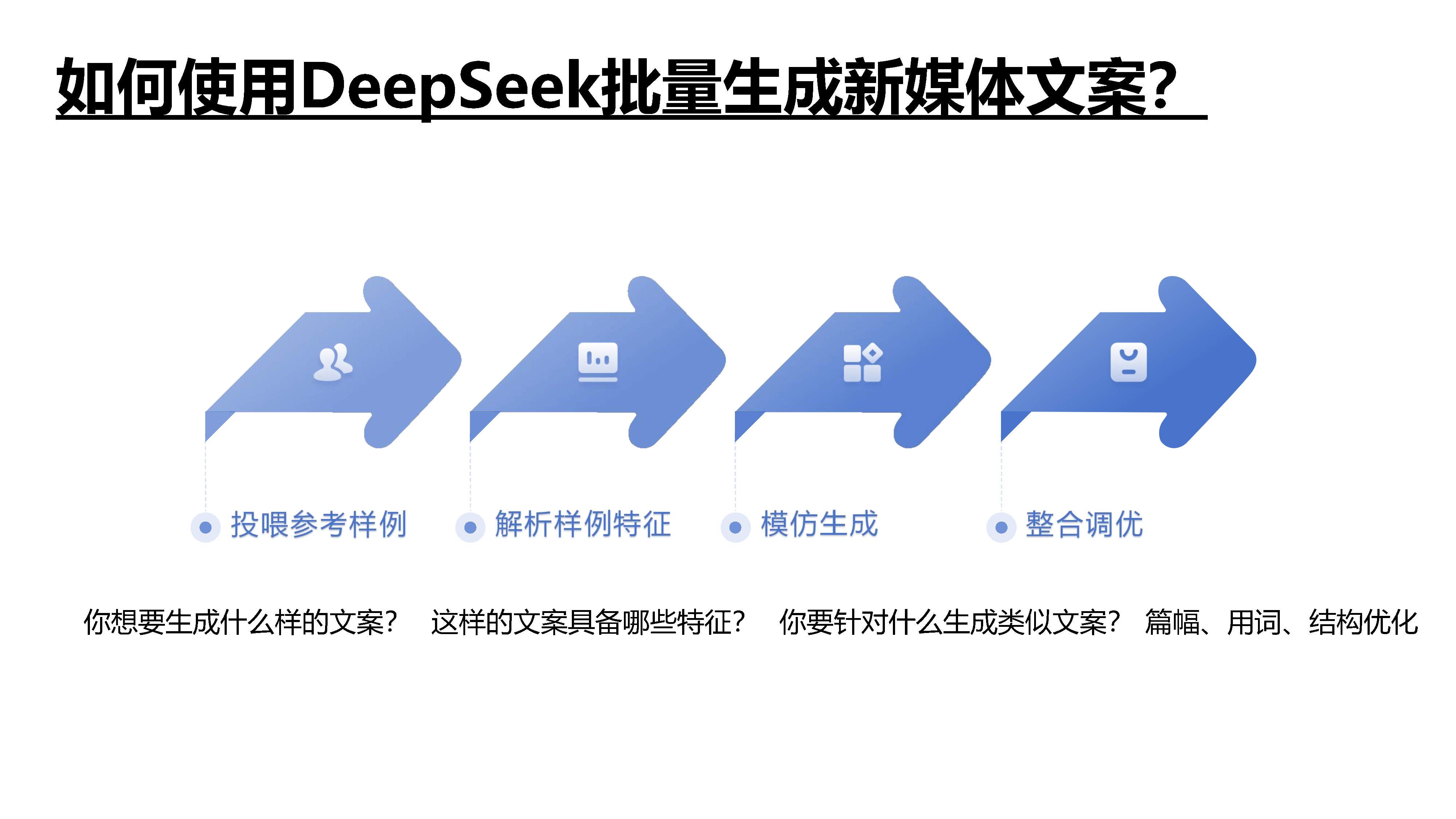 R2来之前 DeepSee开云体育官方k又放了个烟雾弹