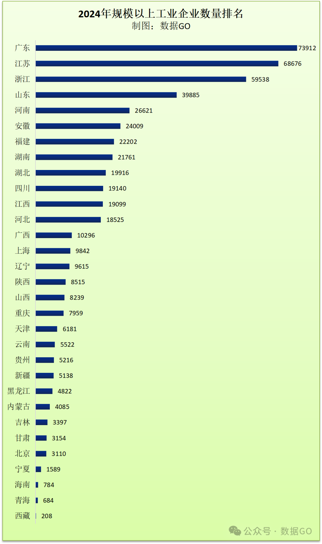 企业规模人数划分