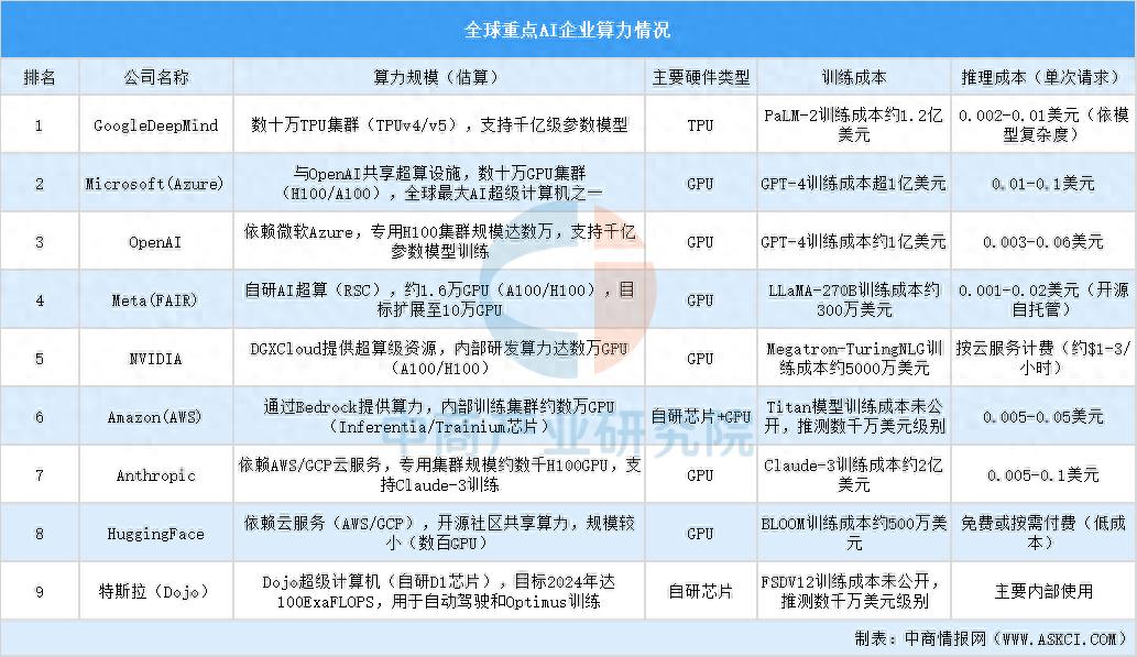 数据港算力排名