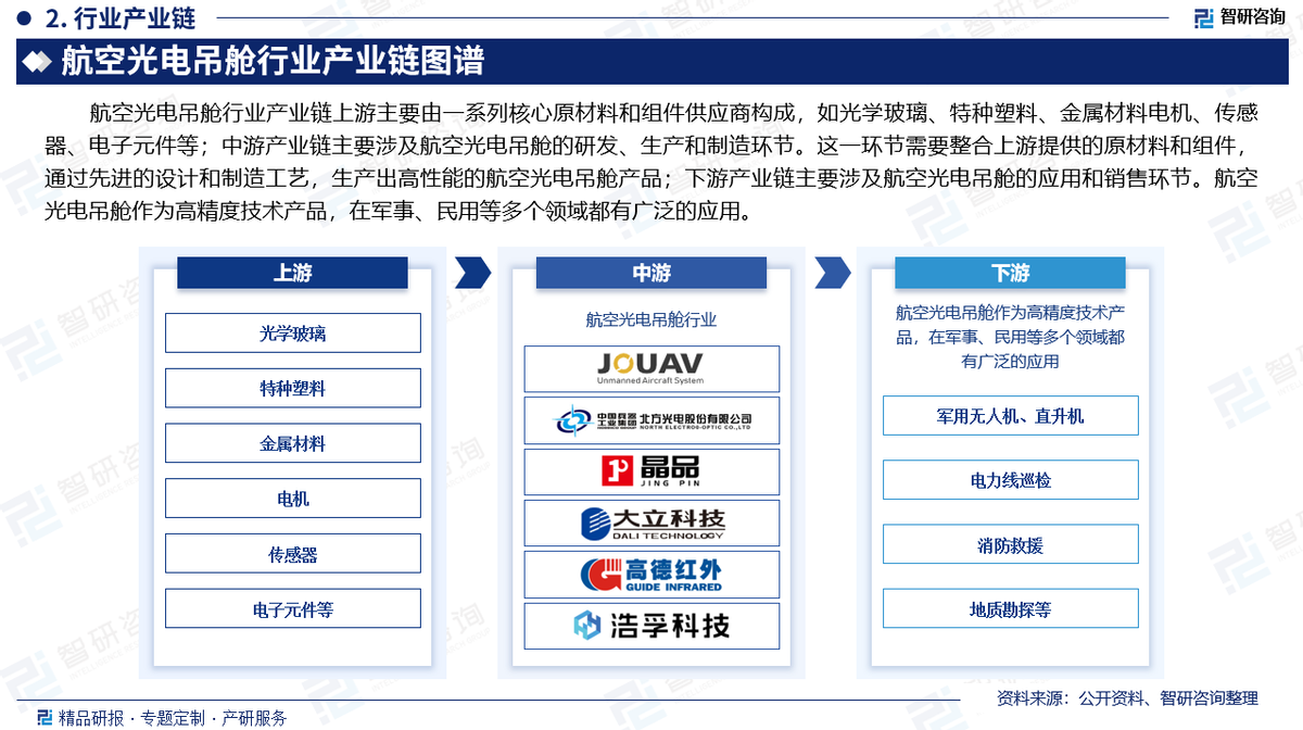光电吊舱行业领先企业=光电吊舱行业领先企业是什么