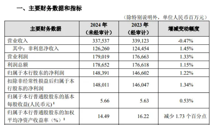 招商銀行屢收罰單，暴力催收成隱憂，“零售之王”光環(huán)還能撐多久？