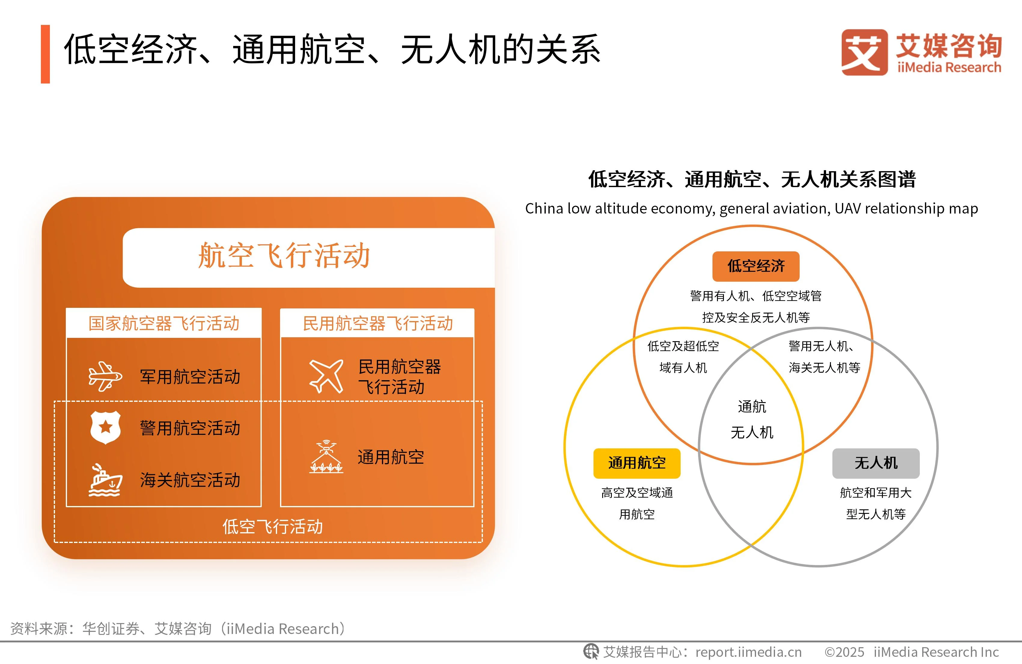 艾媒咨询 | 2025-2026年中国低空经济市场发展趋势洞察报告_财富号_东方财富网