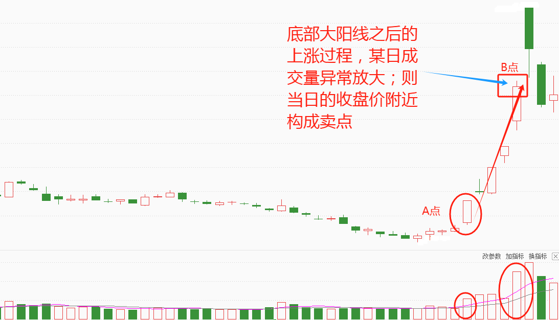 技术分析之底部放量长阳形态 | 技能学习资料_财富号_东方财富网