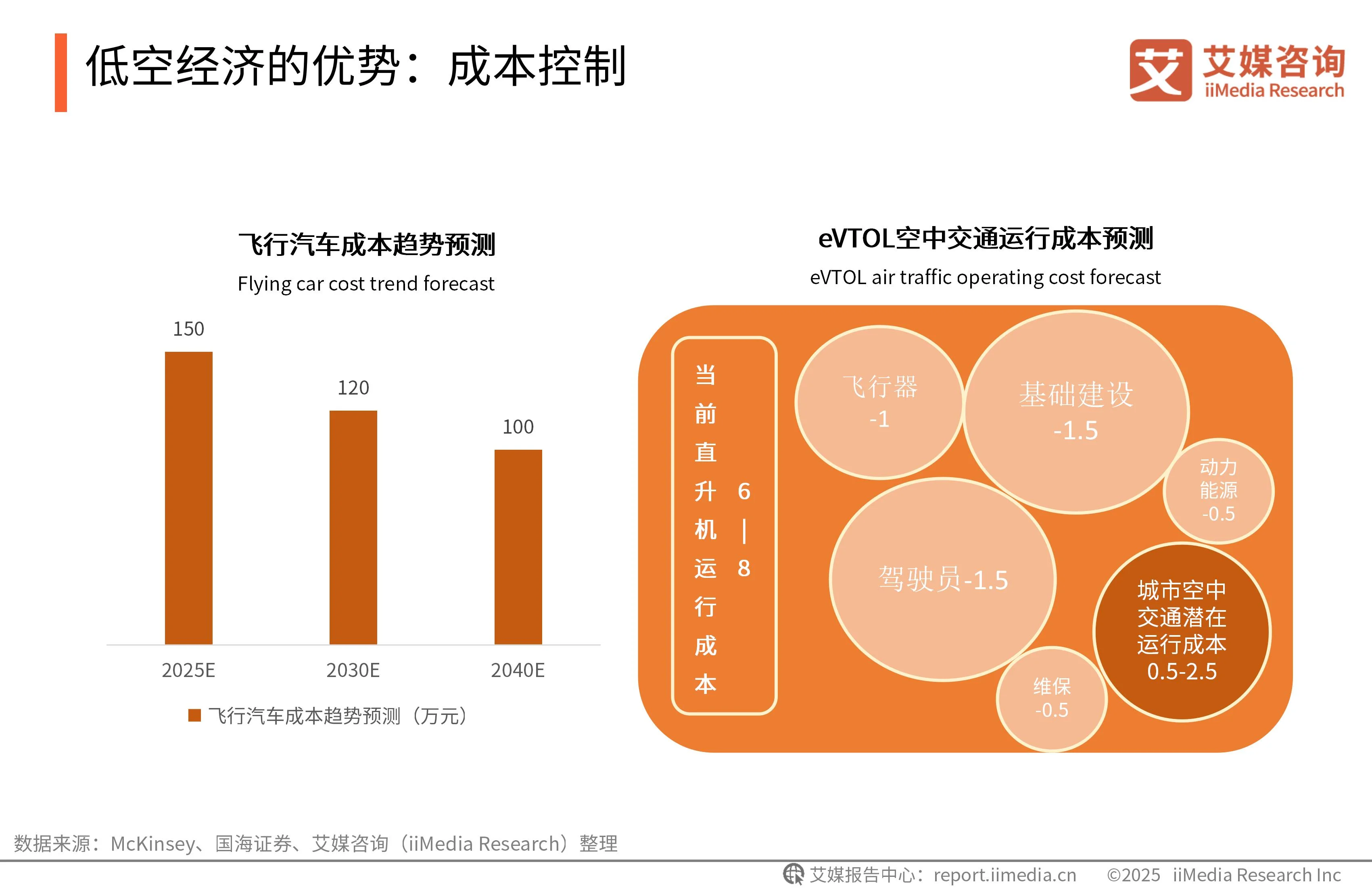 艾媒咨询 | 2025-2026年中国低空经济市场发展趋势洞察报告_财富号_东方财富网