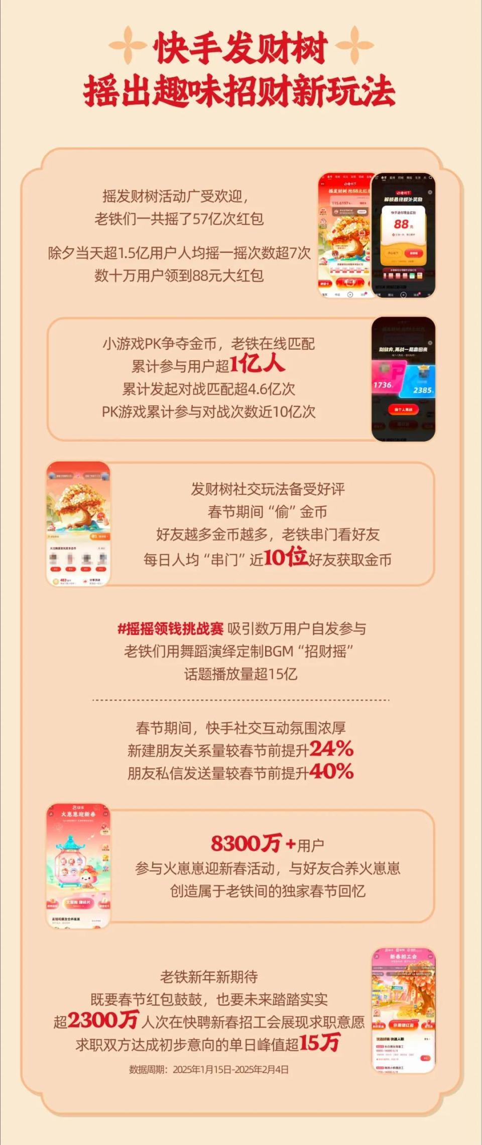 快手上的春节：从拥抱生活到成为生活_财富号_东方财富网