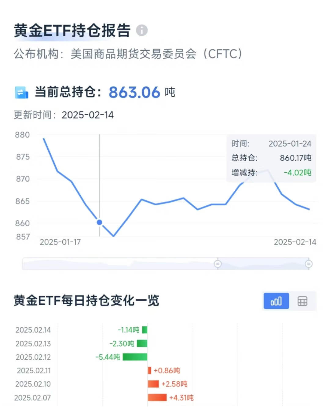 黄金“疯涨” 警报解除？全球央行和通胀数据不同意！_财富号_东方财富网