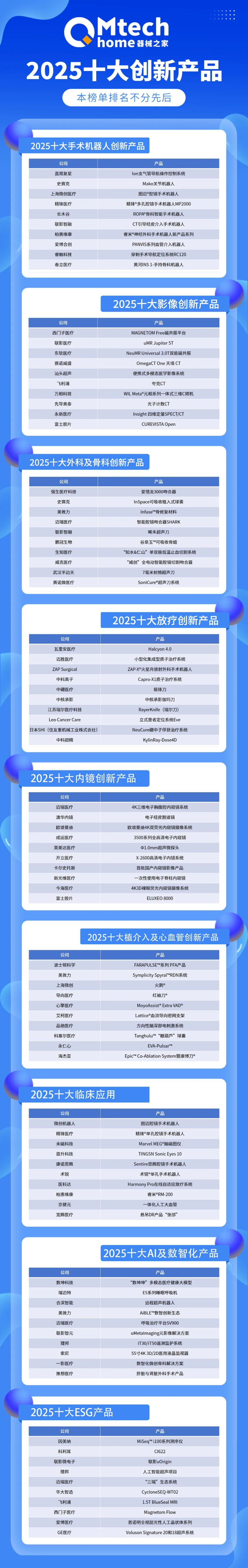 器械之家:2025十大医械创新产品_财富号_东方财富网