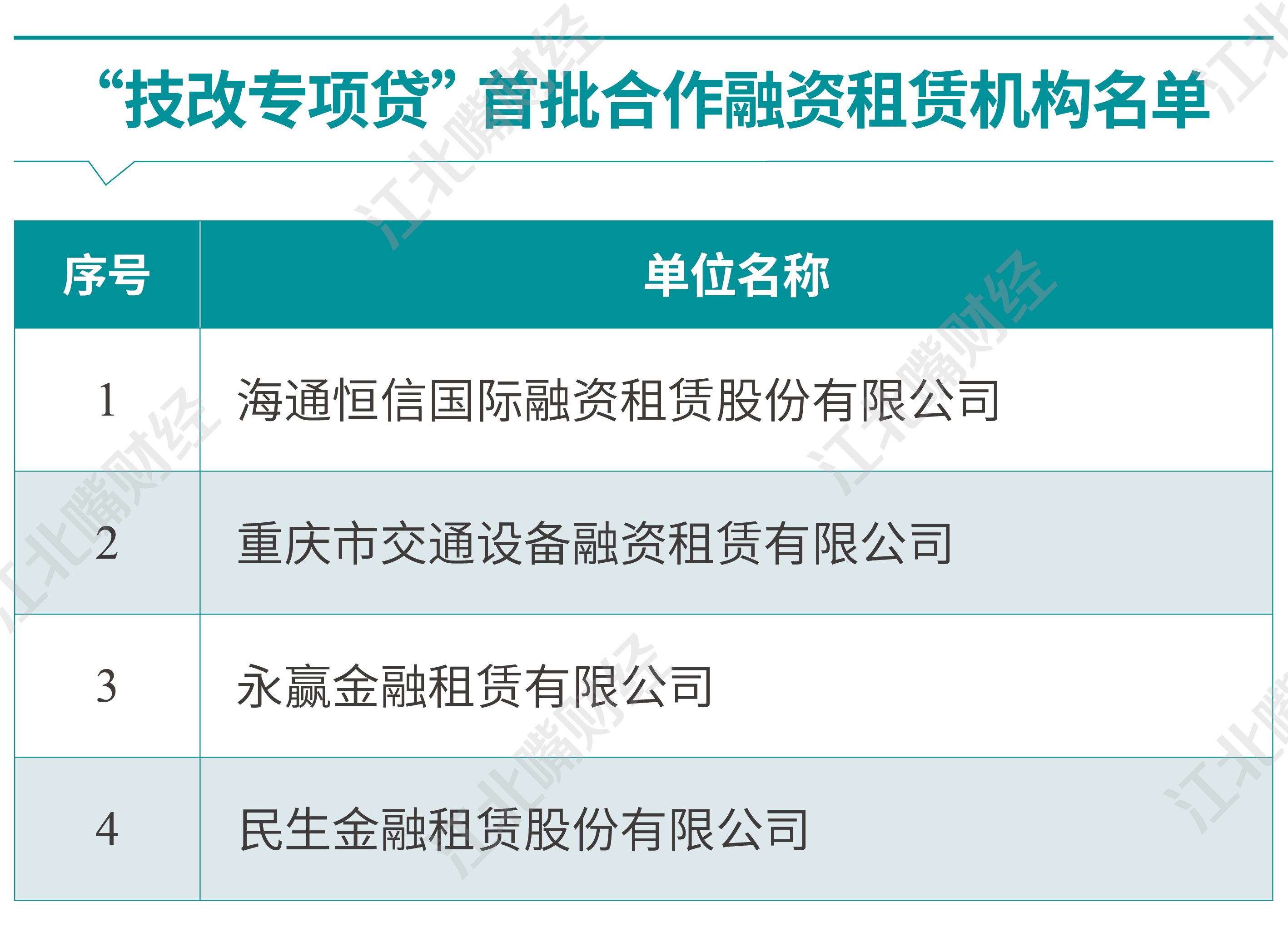 服务提质!中小金融机构改革转型加速推进