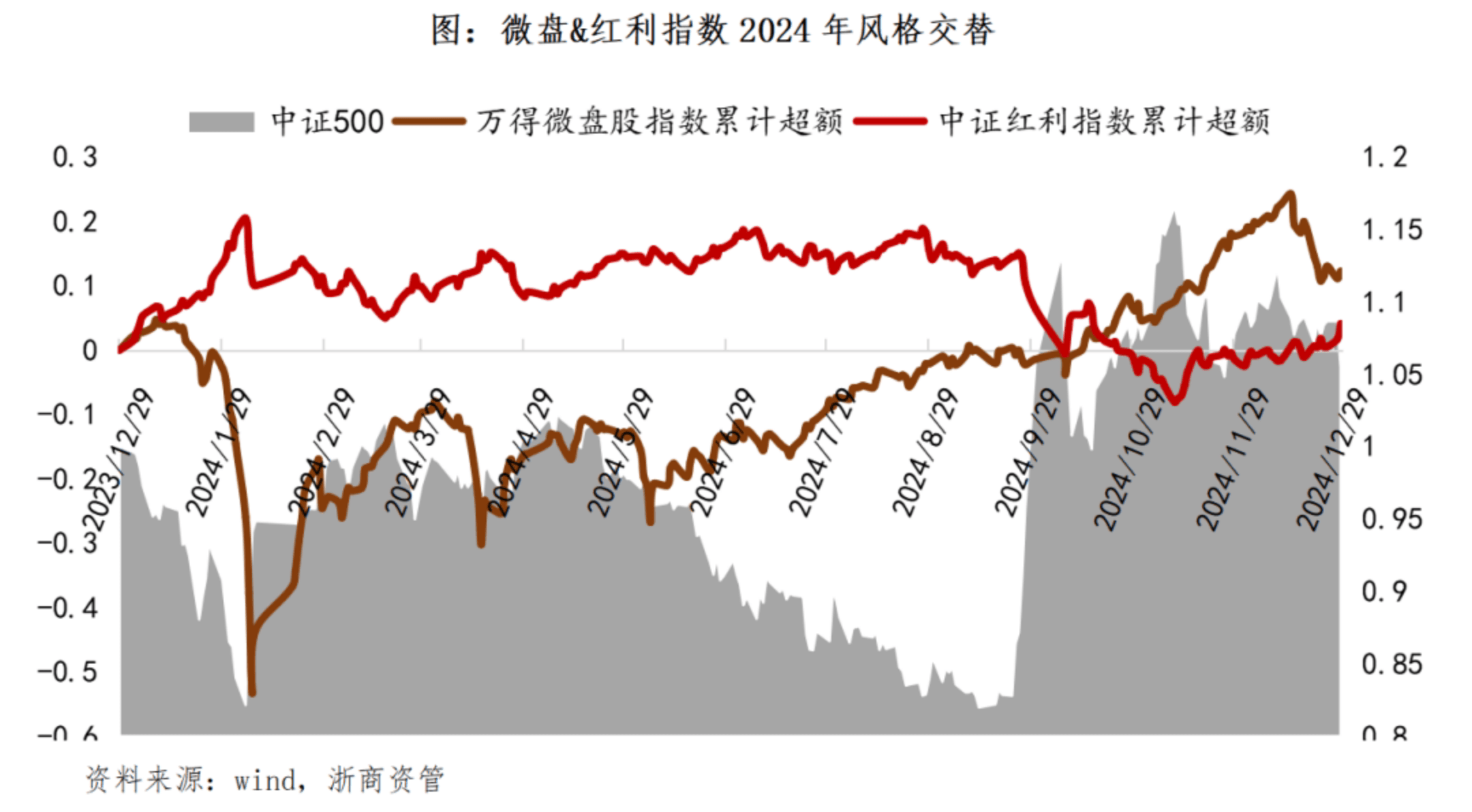 中国股票年化案例分析