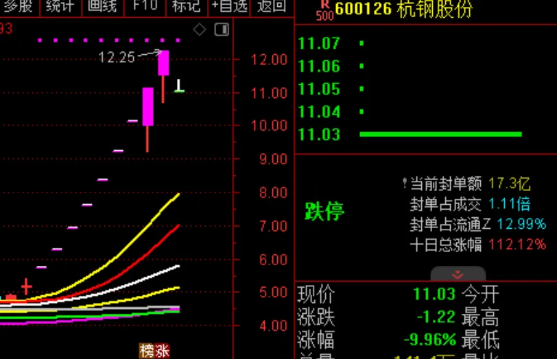 杭钢股份的公告，会不会太过了？  第3张