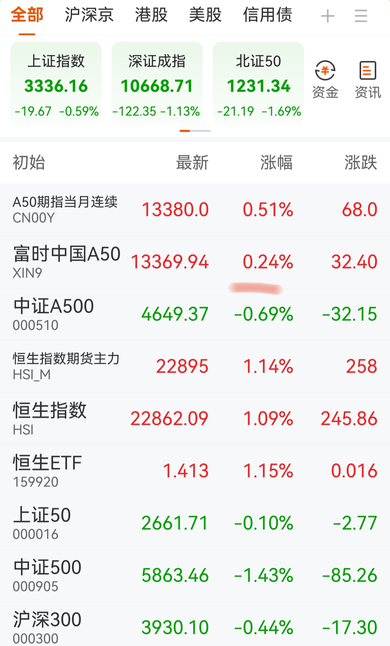 地平线机器人-W跻身富时全球指数中国大盘股行列