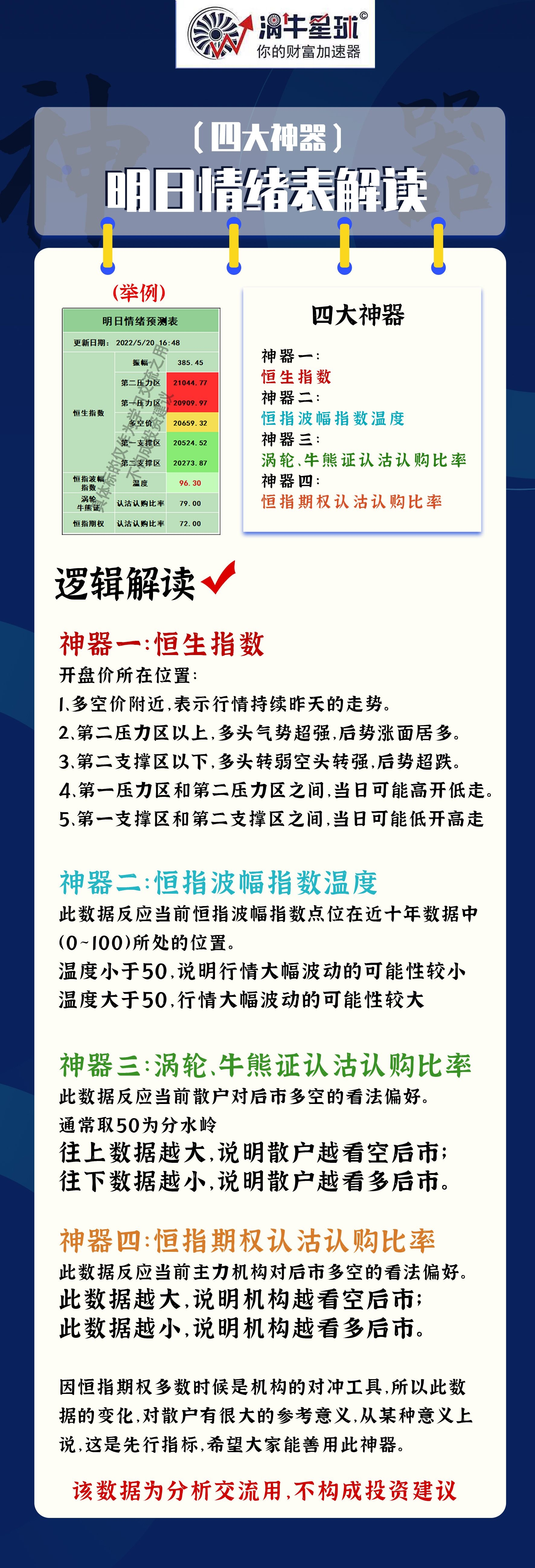 恒生指数明日风向标_财富号_东方财富网