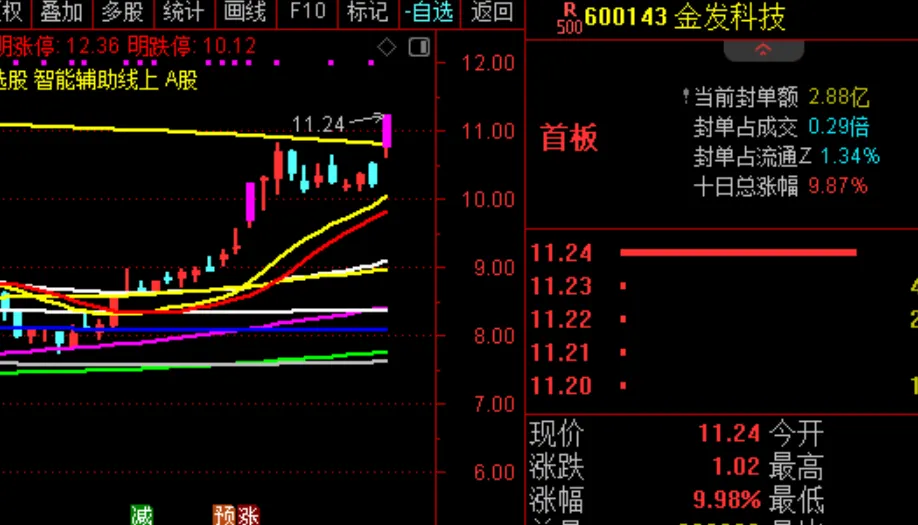 宇树科技概念要启动了！  第1张