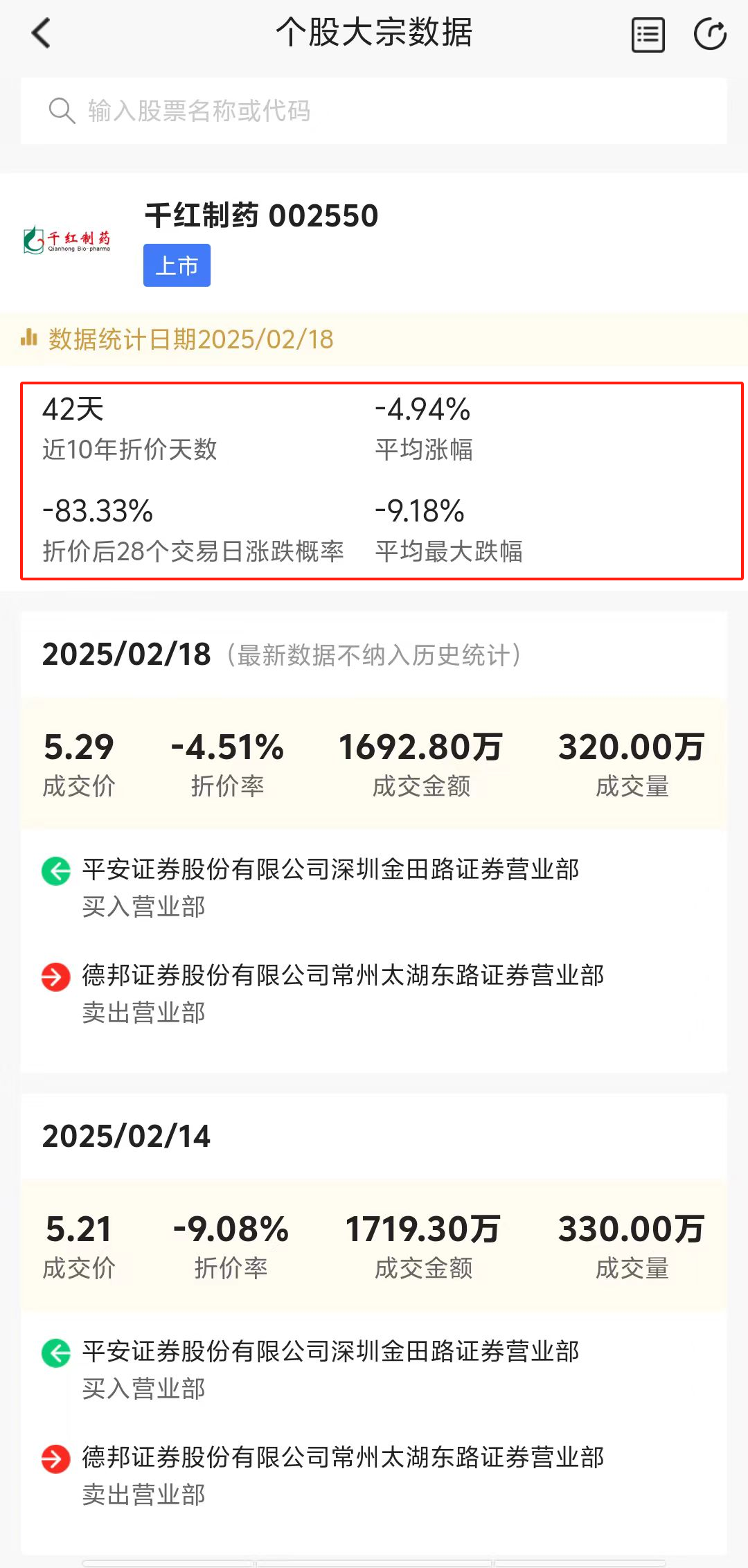 下跌趋势又要打开了吗?_财富号_东方财富网