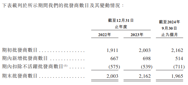 乐舒适冲刺港股IPO:业绩增速放缓隐忧 上市之路的“暗礁”?(图3)