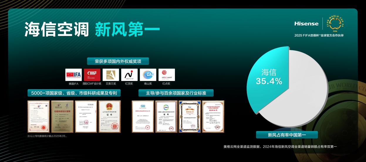 海信空调七代双向新风技术亮相,改写空调 “呼吸” 规则-家电圈官网