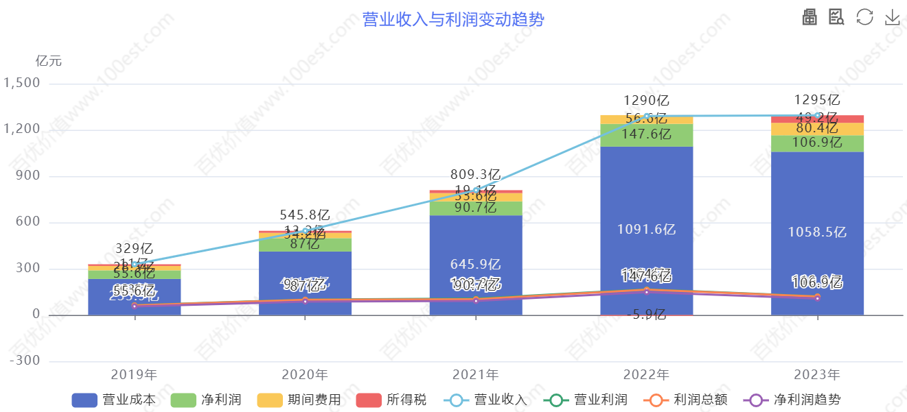 隆基绿能 2019 起近几年盈利能力剖析:价值投资视角下的多维度审视_财富号_东方财富网