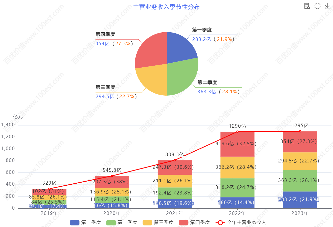 隆基绿能 2019 起近几年盈利能力剖析:价值投资视角下的多维度审视_财富号_东方财富网