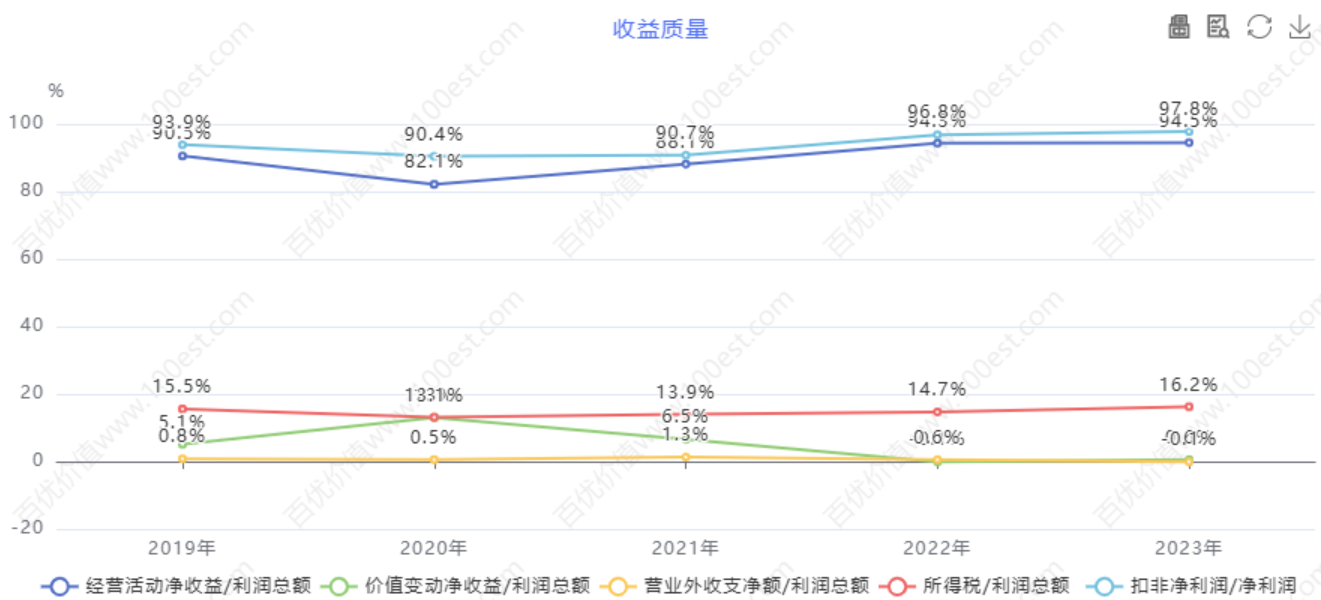 美的集团股票技术分析