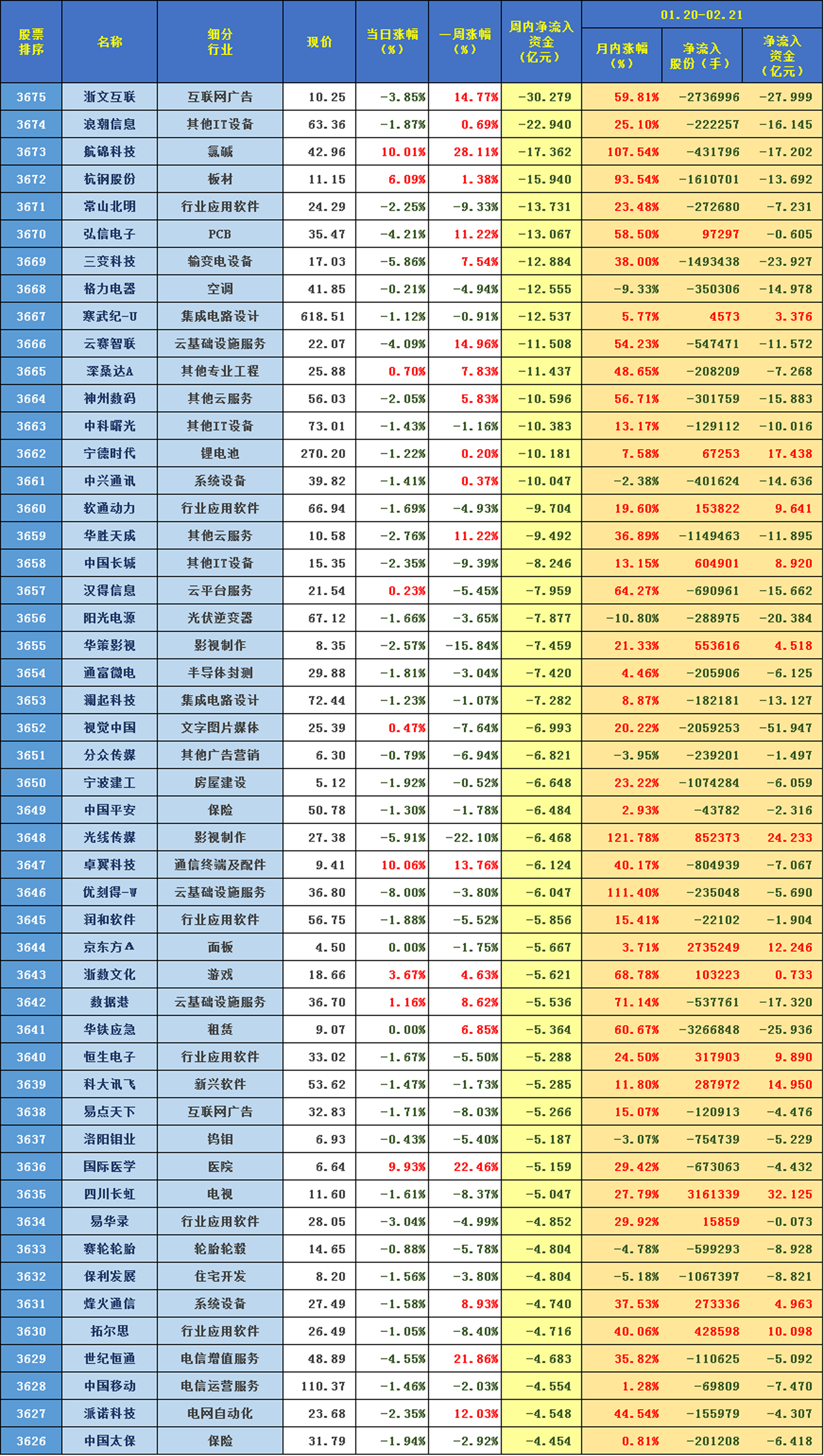 财经板块未来走势(财经板块未来走势图)