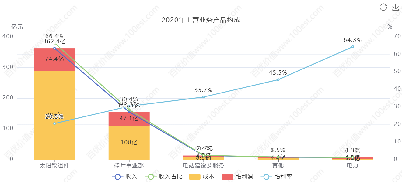隆基绿能 2019 起近几年盈利能力剖析:价值投资视角下的多维度审视_财富号_东方财富网
