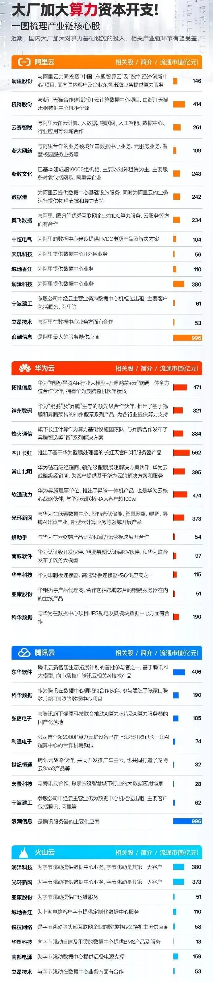 算力低价龙头股=算力低价龙头股绩优成长股是谁