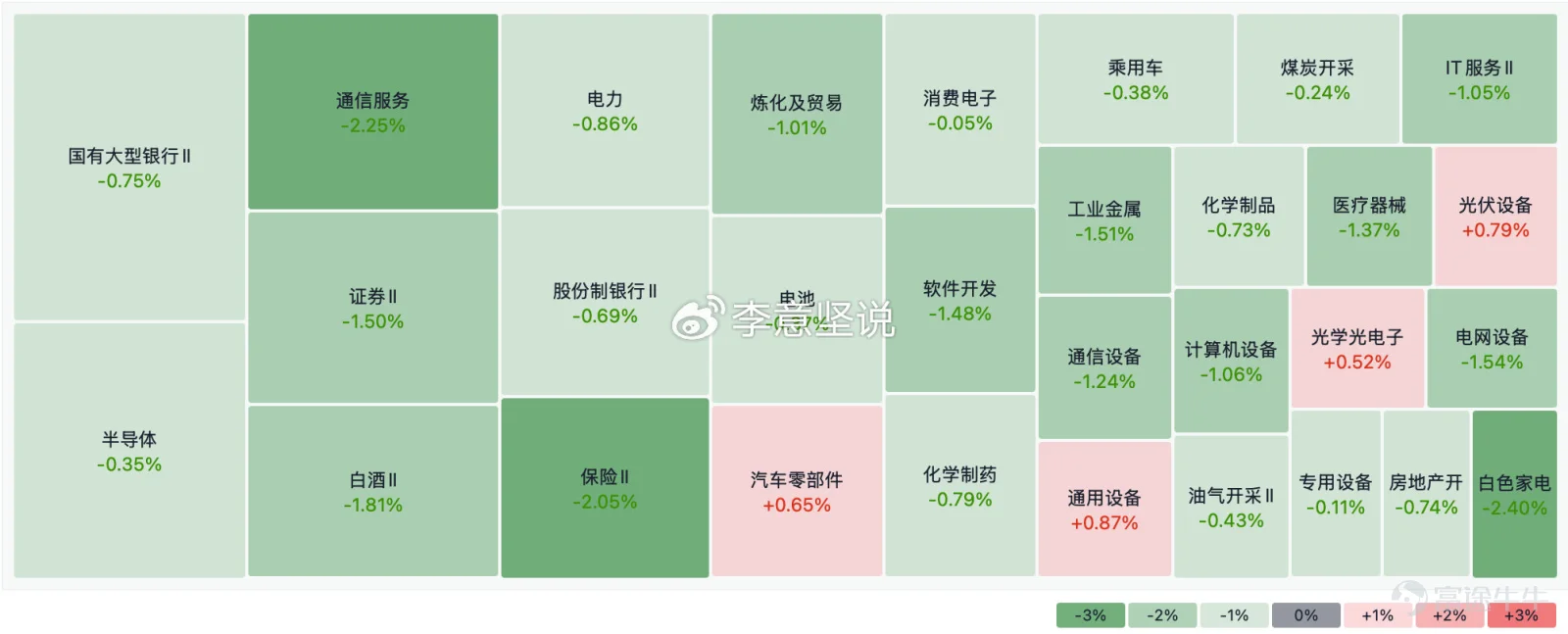 A股每日收评(附Smart交易体系支撑压力分析)——2025.02.25