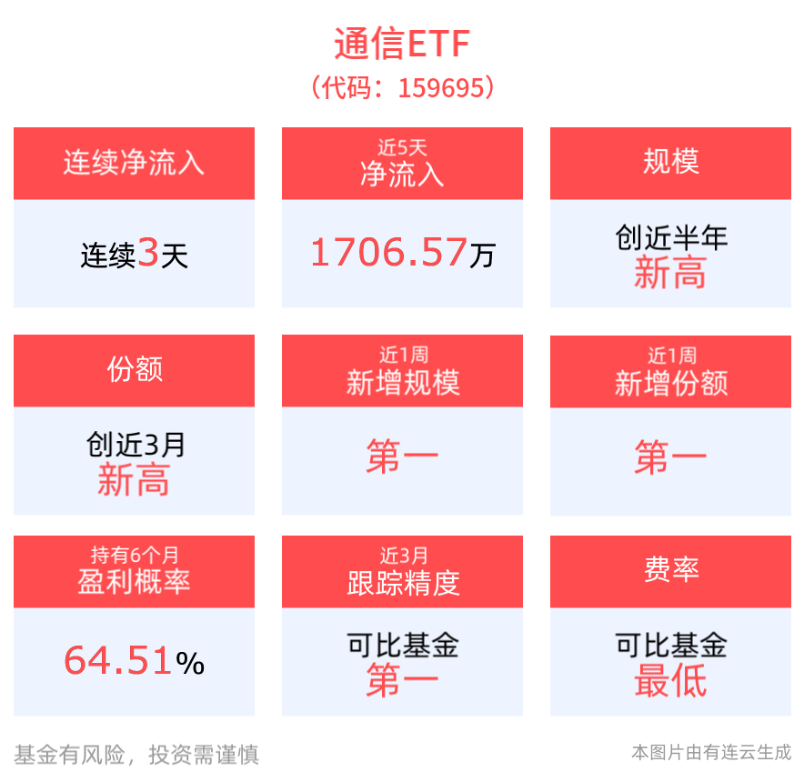 ETF 159695 3 etf-159695-3