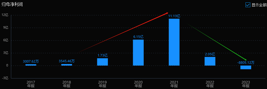 2020年利润最高的前十行业(2020年利润最高的前十行业排行榜)