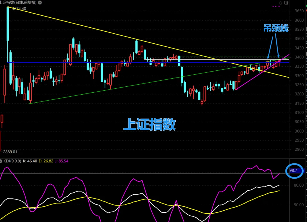 指数回来了，你回来了吗？  第1张