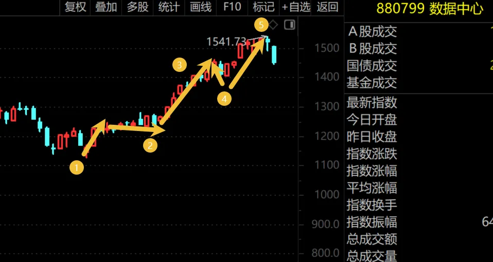 很遗憾的跟大家说.....  第4张