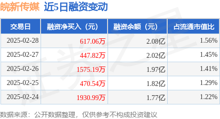 601801皖新传媒股吧(601801皖新传媒股吧同花顺)