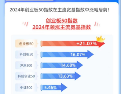 迅雷上涨2.12%_迅雷下载安卓版本下载