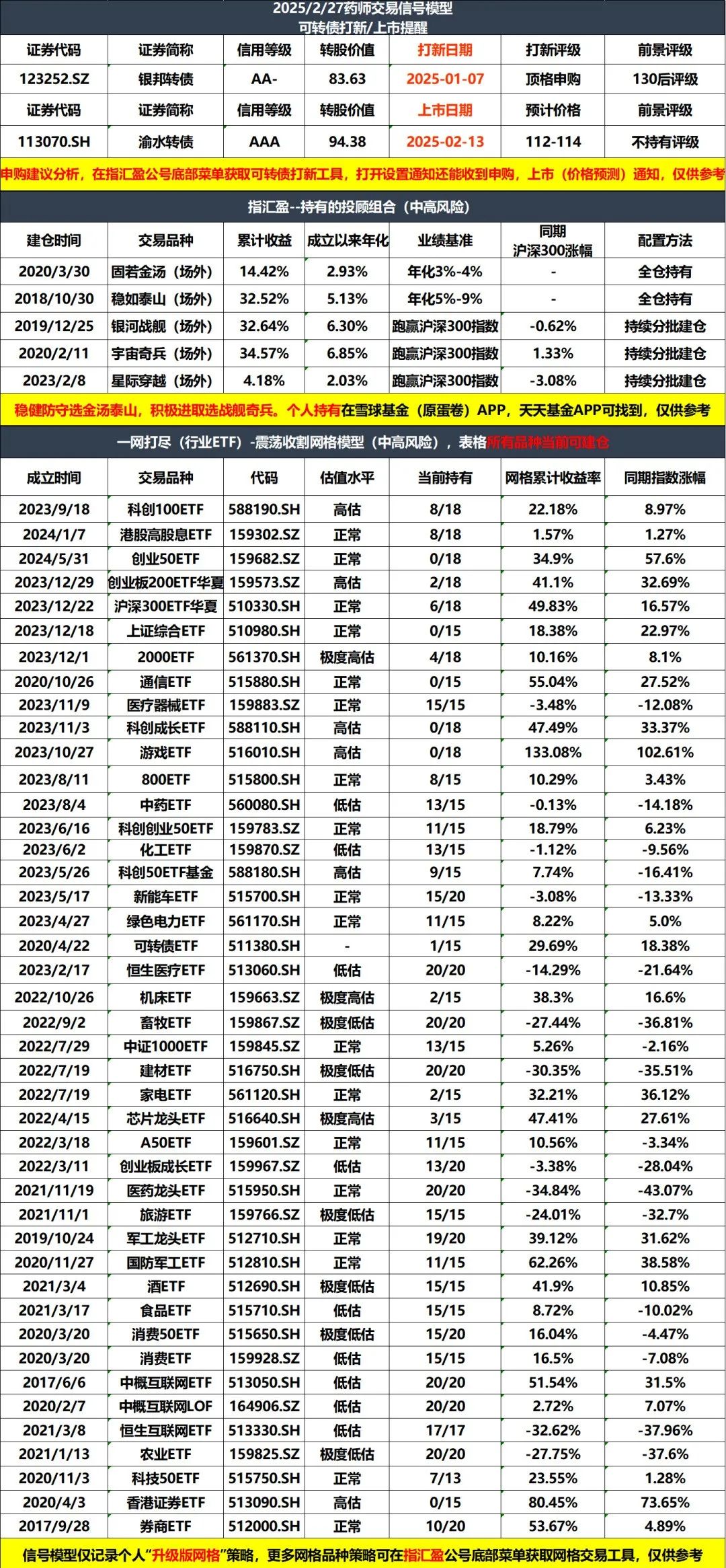 创业板指数全称(创业板指数全称是什么)