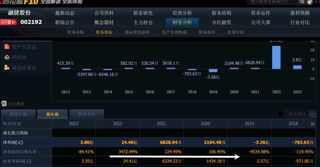 A股要上涨到14600点！  第9张