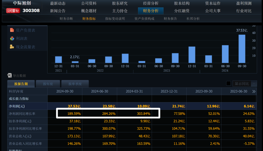 A股要上涨到14600点！  第8张