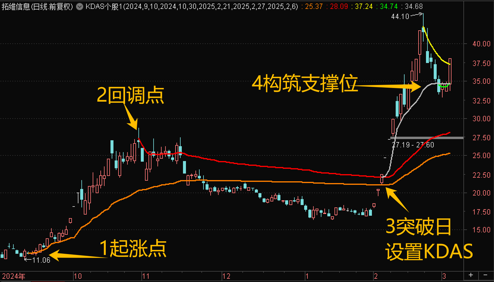 壓力 支撐 指標 (99) 사진