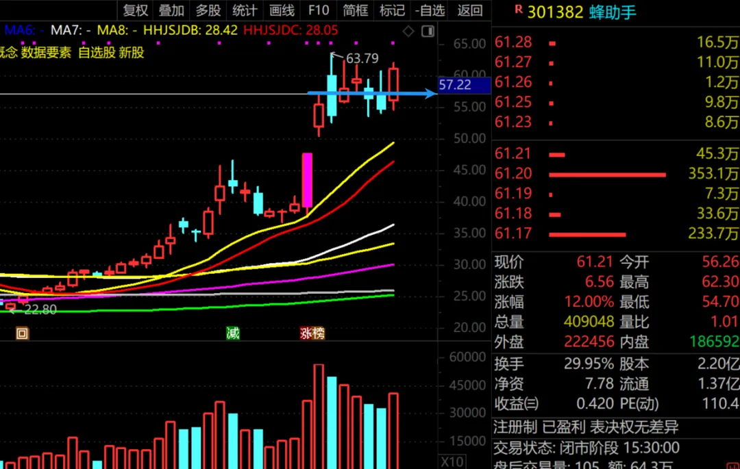 方向确定了！  第3张