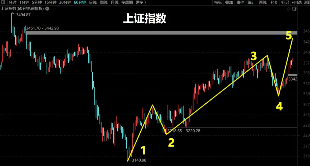 ‘牛市’来了，小心！  第4张