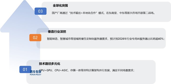 中国最大服务器制造商=中国最大服务器制造商是哪家