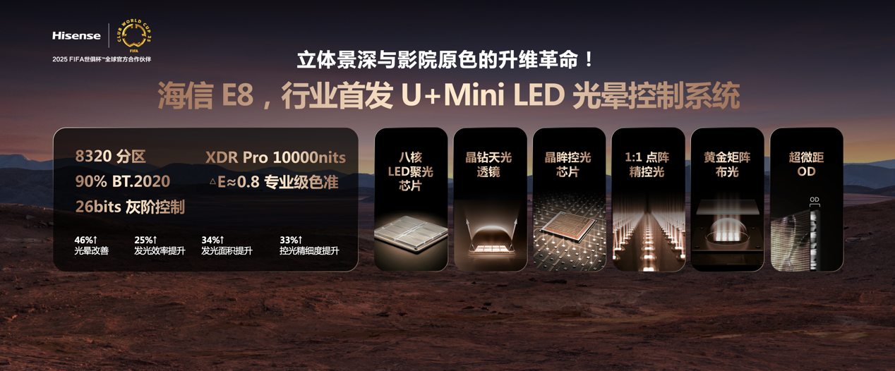 2025 Mini LED画质天花板!海信电视E8Q Pro手握五大首发科技-家电圈官网
