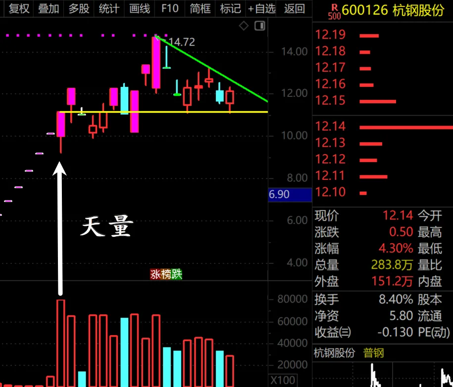 冲击3390点，大家也要稳着点！  第4张