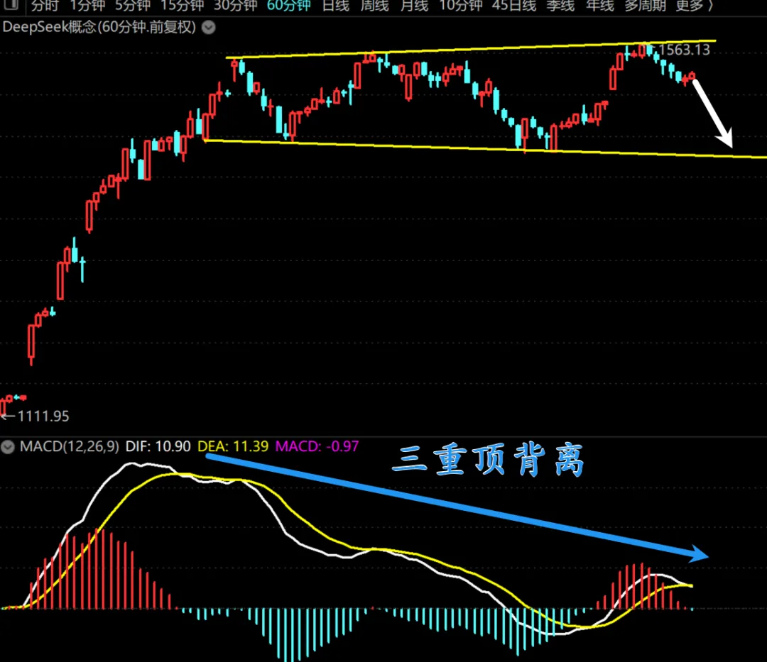 冲击3390点，大家也要稳着点！  第5张