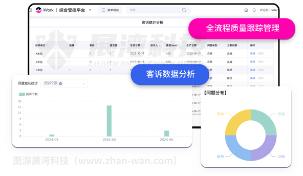 品质闭环管理赋能隔膜行业，展湾科技助力企业迎战新能源车安全挑战