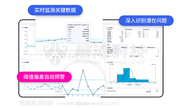 品质闭环管理赋能隔膜行业，展湾科技助力企业迎战新能源车安全挑战