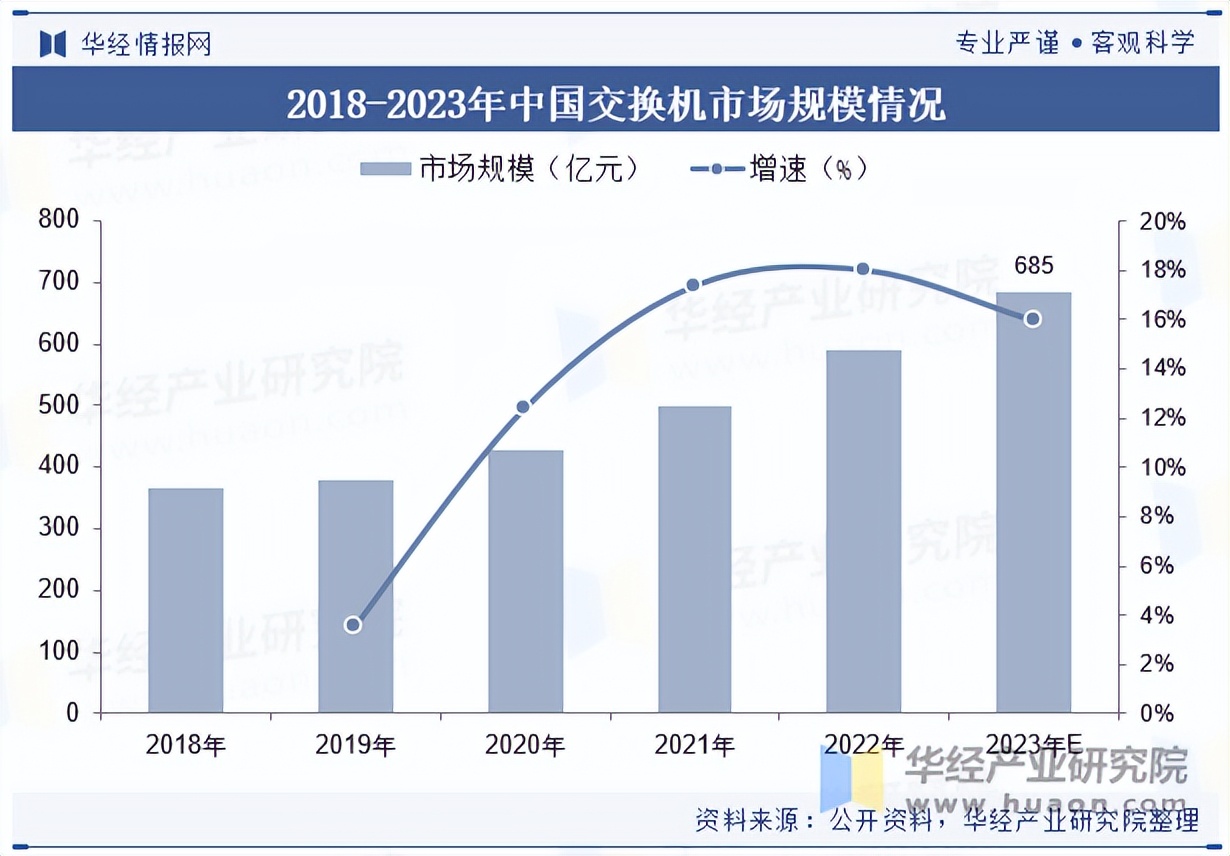 2025年中国通信设备行业市场规模、现状分析及企业竞争格局_财富号_东方财富网