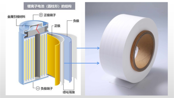 品质闭环管理赋能隔膜行业，展湾科技助力企业迎战新能源车安全挑战